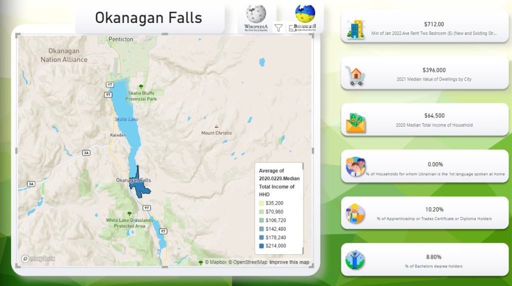 Okanagan-Falls