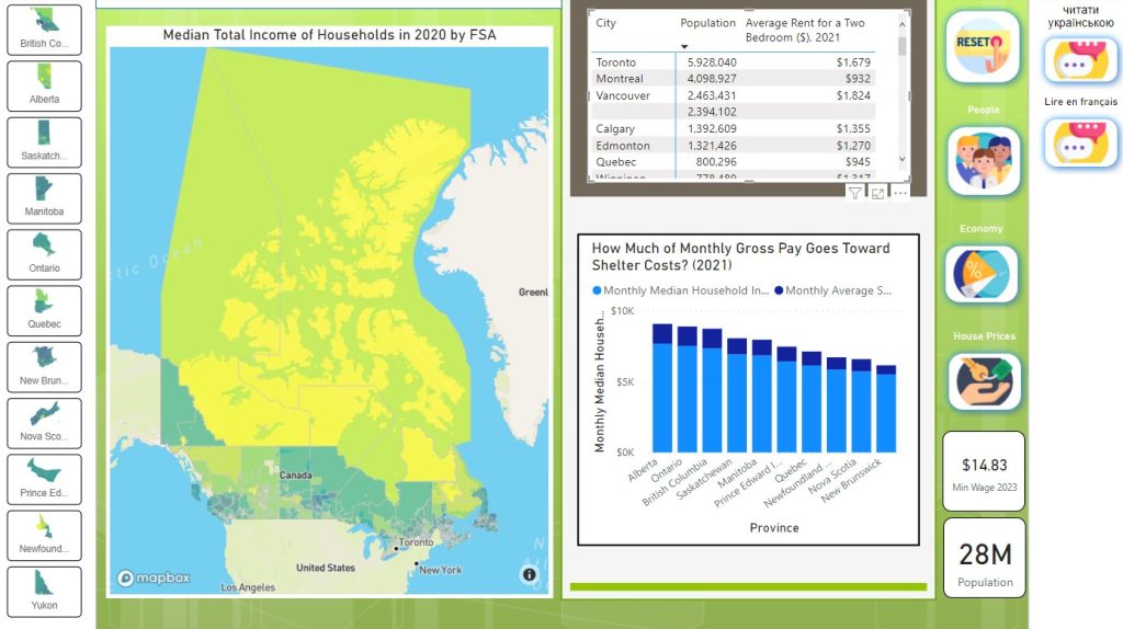 Ukrainian-Dashboard-2021