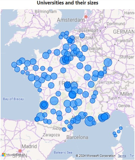 Universities and their sizes